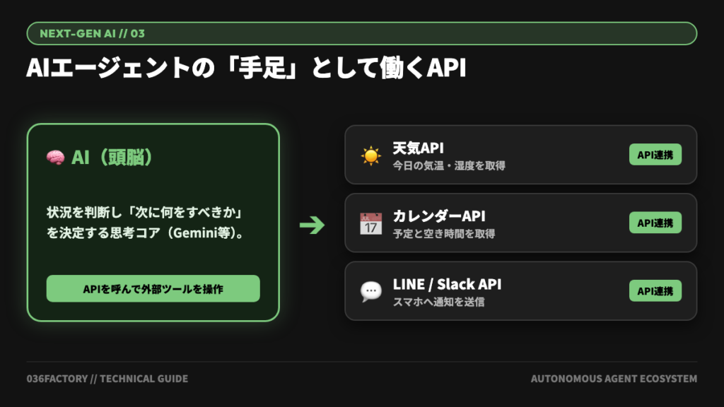  AIエージェントの「手足」として働くAPI図解