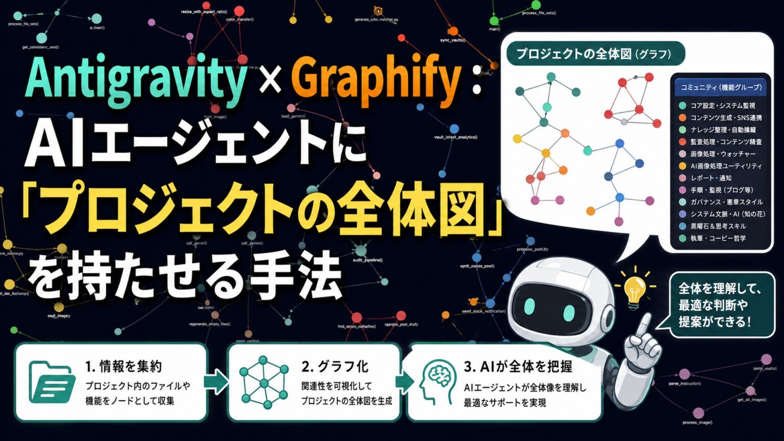 Antigravity × Graphify：AIエージェントに「プロジェクトの全体図」を持たせる手法 | 036Factory | 焙煎士× ...