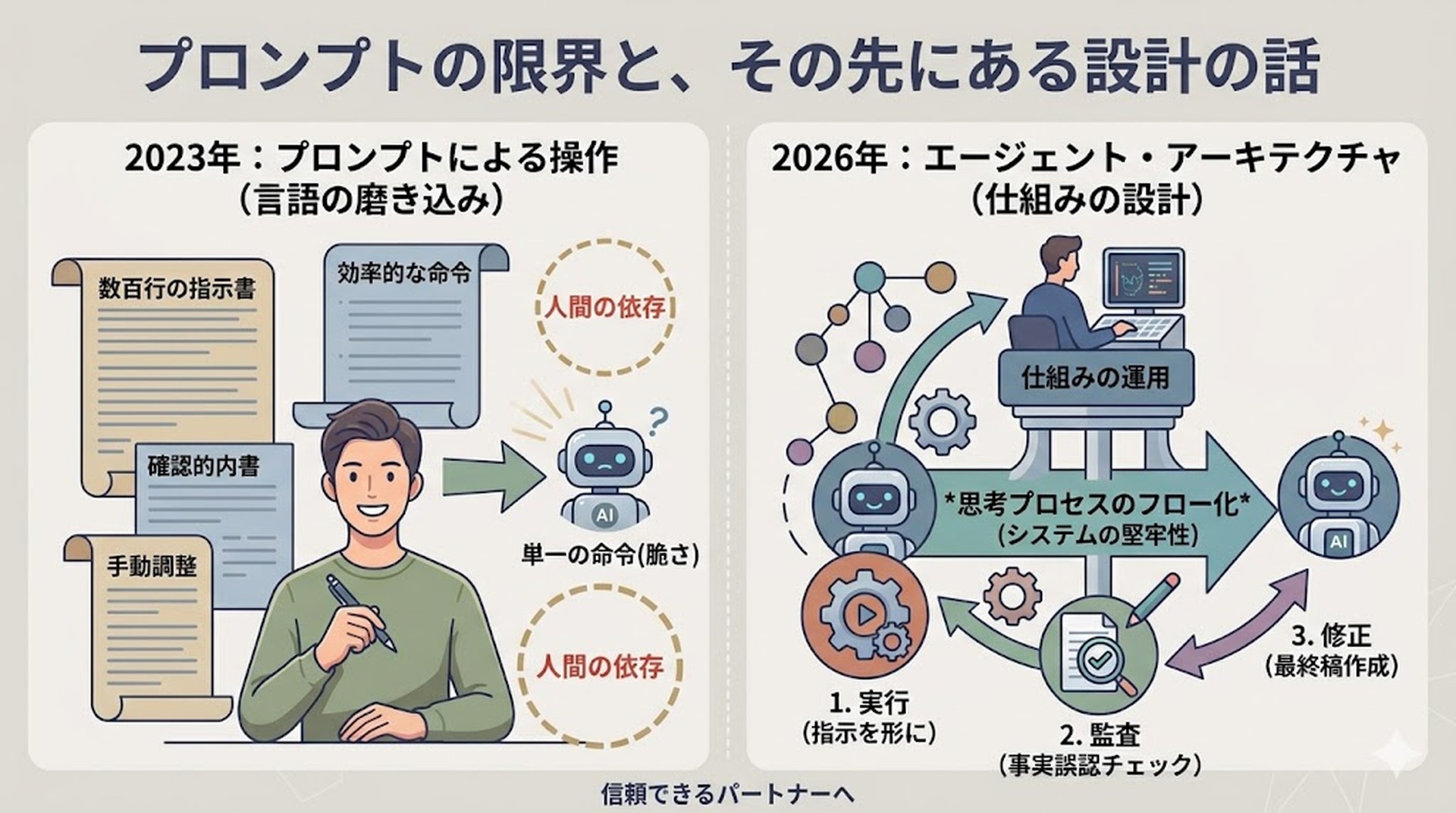 プロンプトの限界