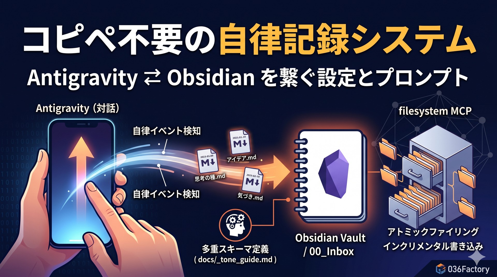 自律記録システム