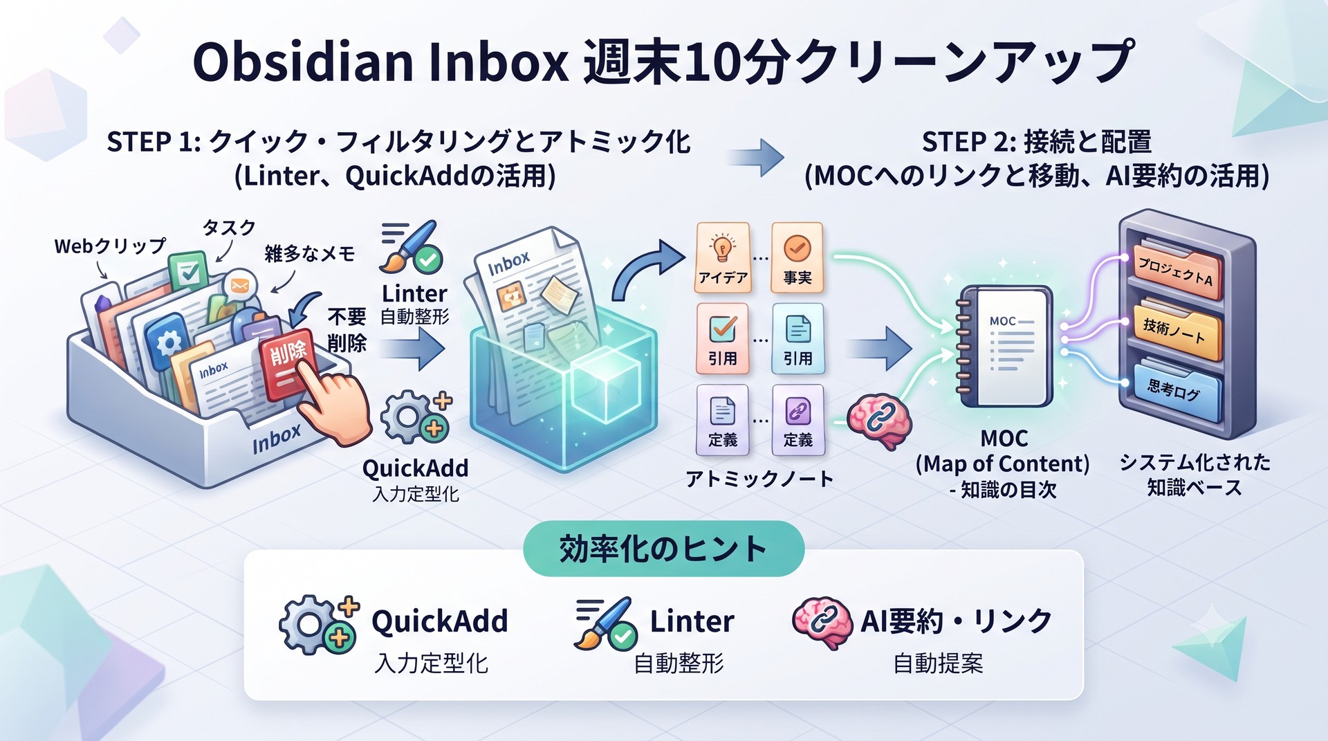 Obsidianのinbox